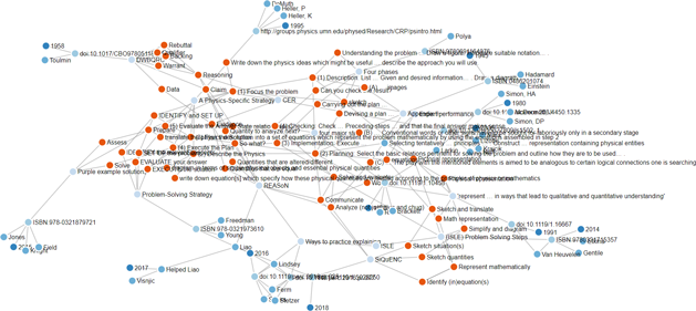 link to references network